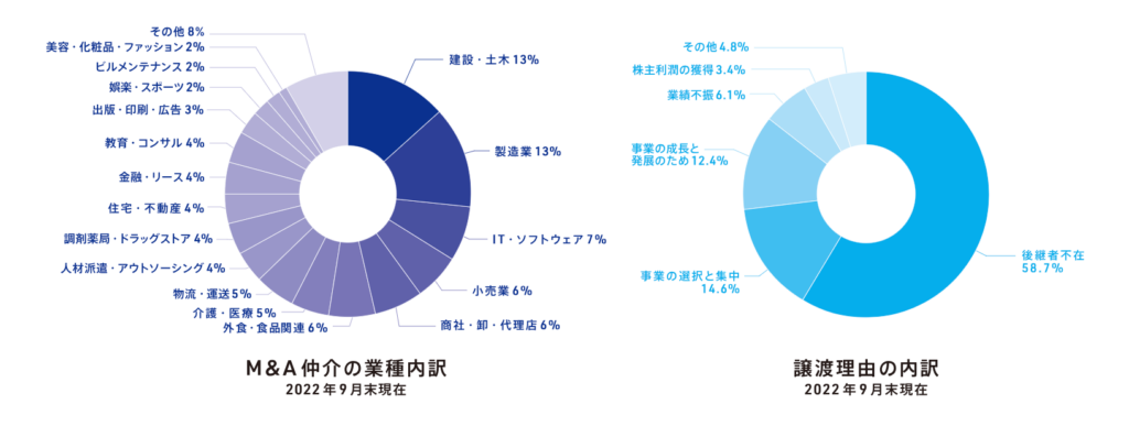 ストライク　業種内訳