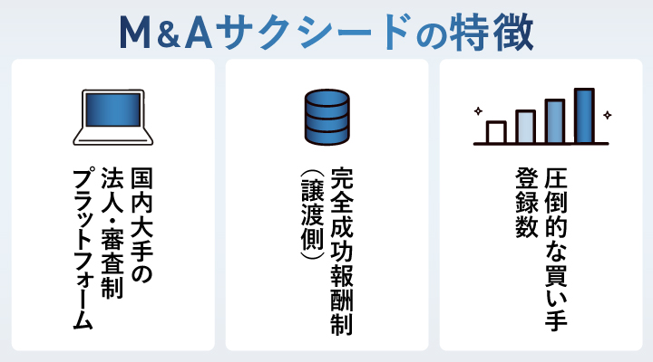 サクシードの特徴