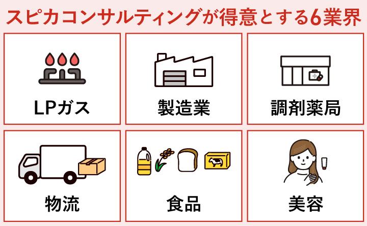 スピカコンサルティングが得意とする業界