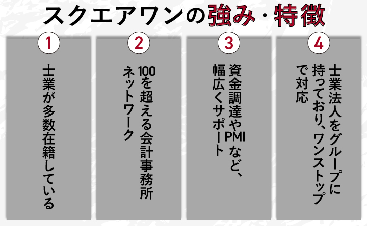 スクエアワンの強み・特徴