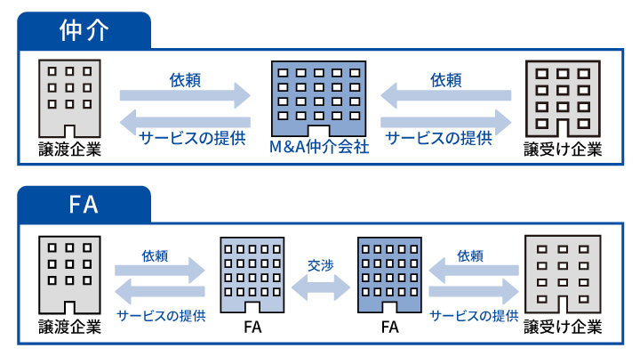 FA(ファイナンシャル・アドバイザー)との違い