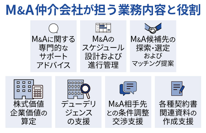 M&A仲介会社が担う業務内容と役割