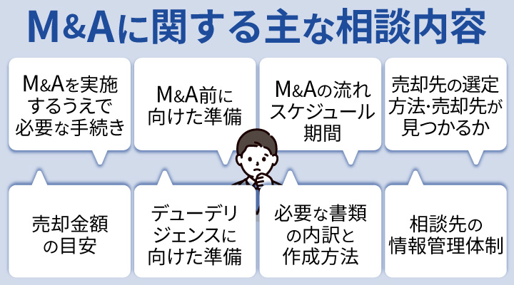 M&Aに関する主な相談内容