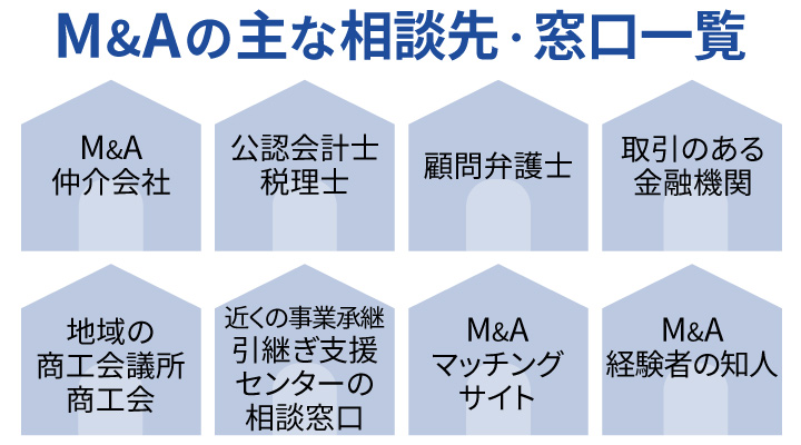 M&Aの主な相談先・窓口一覧