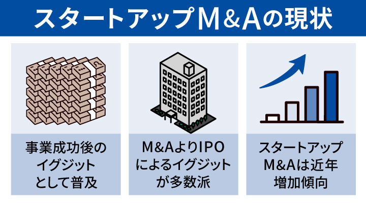 スタートアップM&Aの現状
