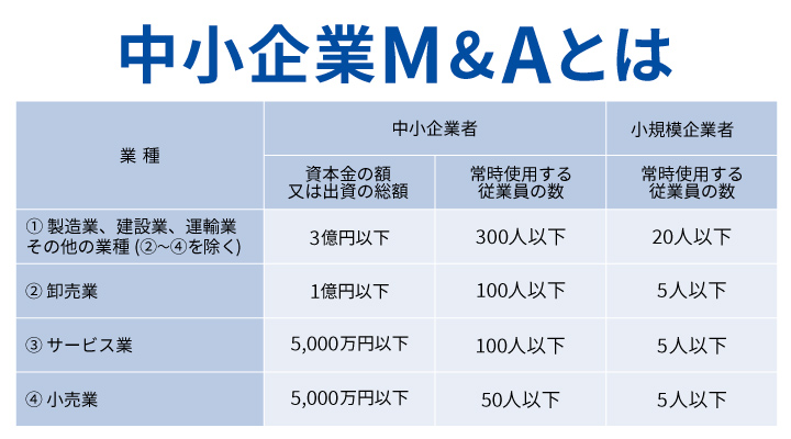 中小企業M&Aとは