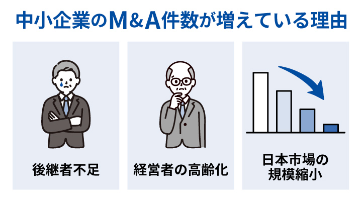 中小企業のM&A件数が増えている理由