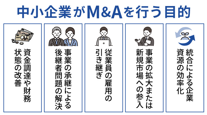 中小企業がM&Aを行う目的