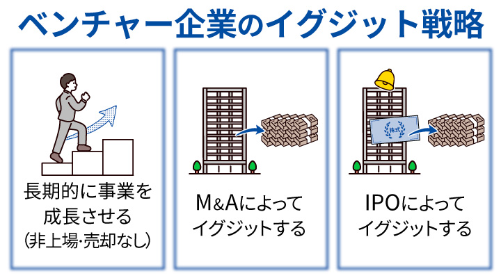 ベンチャー企業のイグジット戦略（M&A・IPO）