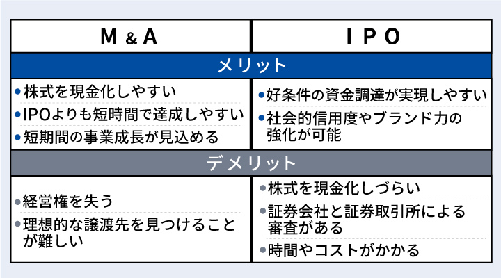 ベンチャー企業のM&AとIPOの違い