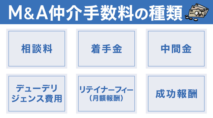 M&A仲介手数料の種類
