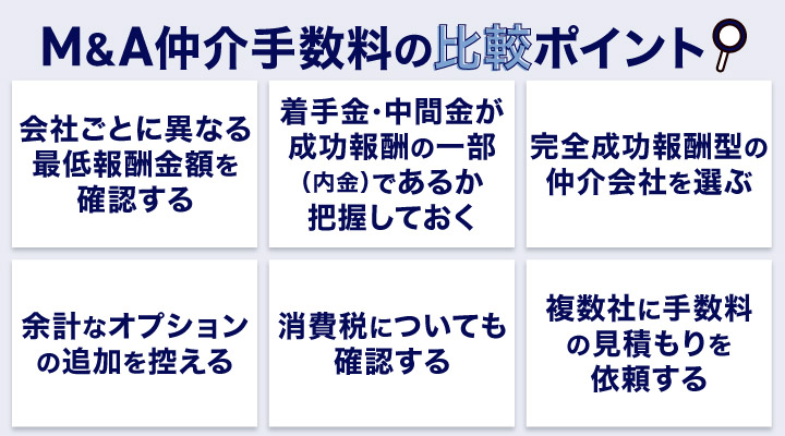 M&A仲介手数料の比較ポイント