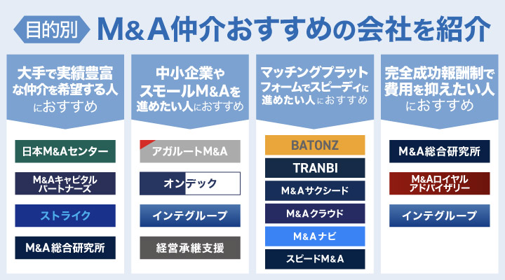 【目的別】M&A仲介おすすめの会社を紹介