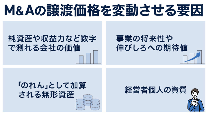 M&Aの譲渡価格を変動させる要因