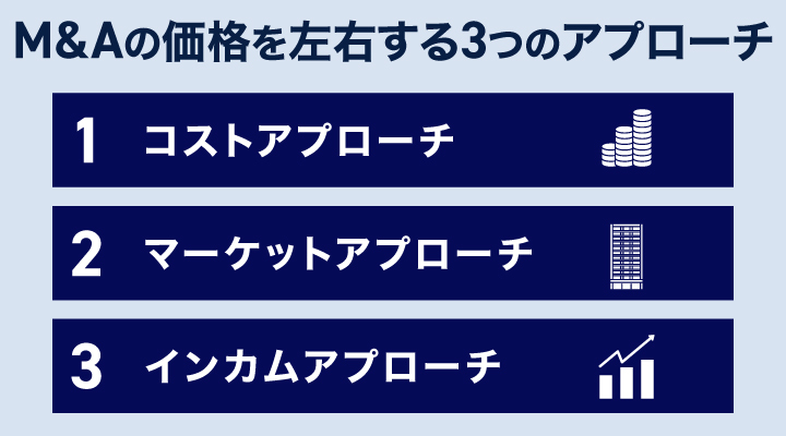 M&Aの価格を左右する3つのアプローチ