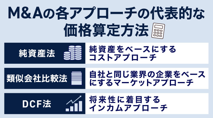 M&Aの各アプローチの代表的な価格算定方法