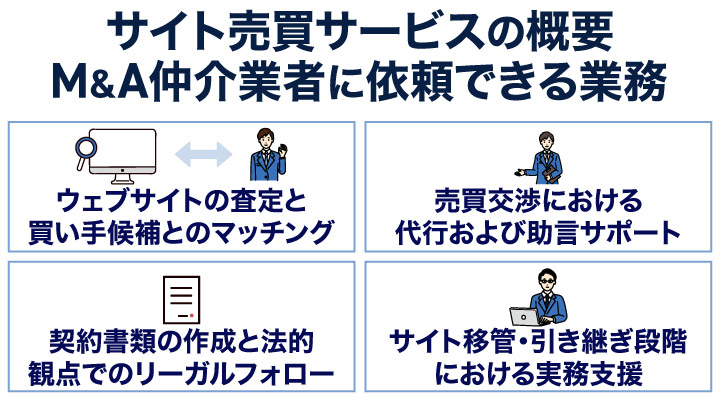 サイト売買サービスの概要｜M&A仲介業者に依頼できる業務