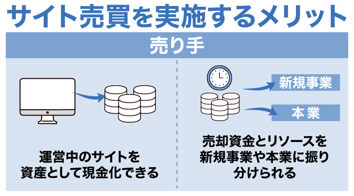 サイト売買を実施するメリット