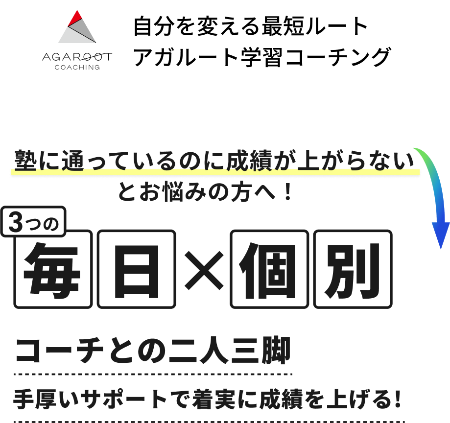 自分を変える最短ルートアガルート学習コーチング 塾に通っているのに成績が上がらないとお悩みの方へ! 3つの毎日×個別コーチとの二人三脚 手厚いサポートで着実に成績を上げる!