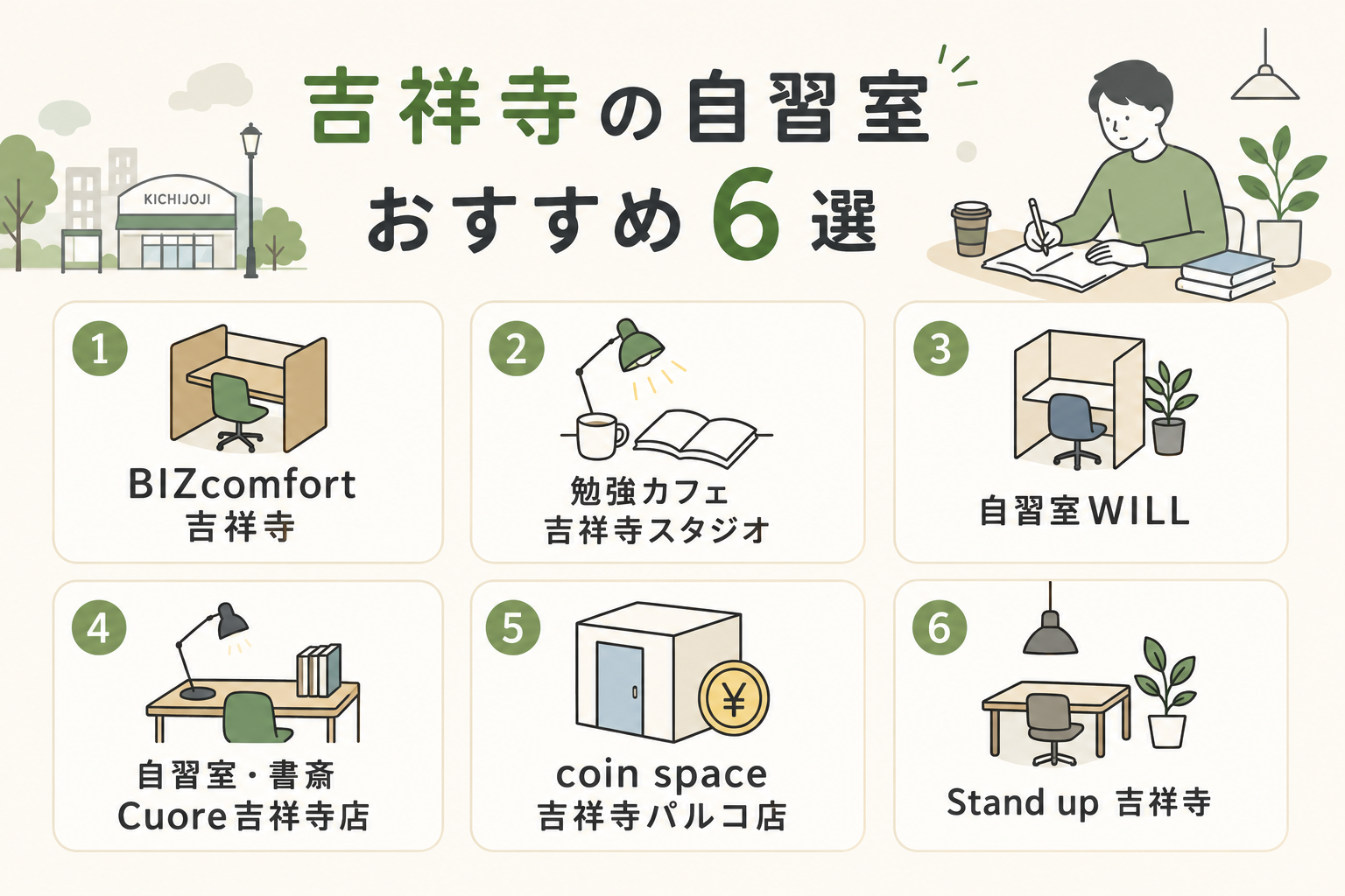 吉祥寺の自習室おすすめ6選