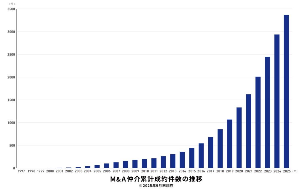 ストライク制約件数推移