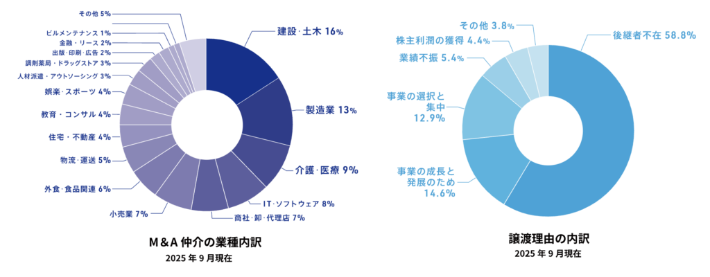ストライク業種内訳